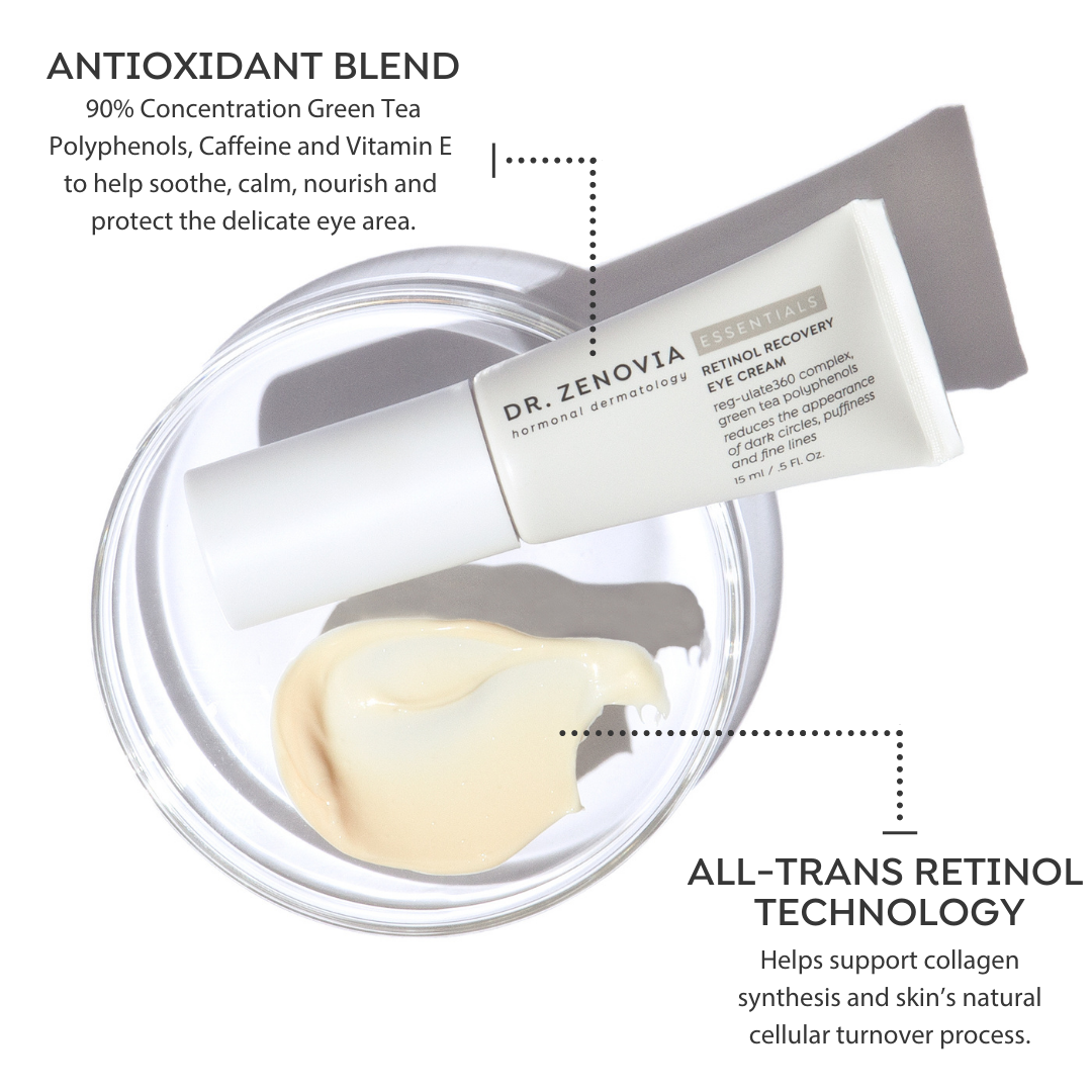 Infographic showing key ingredients in Dr. Zenovia Retinol Recovery Eye Cream