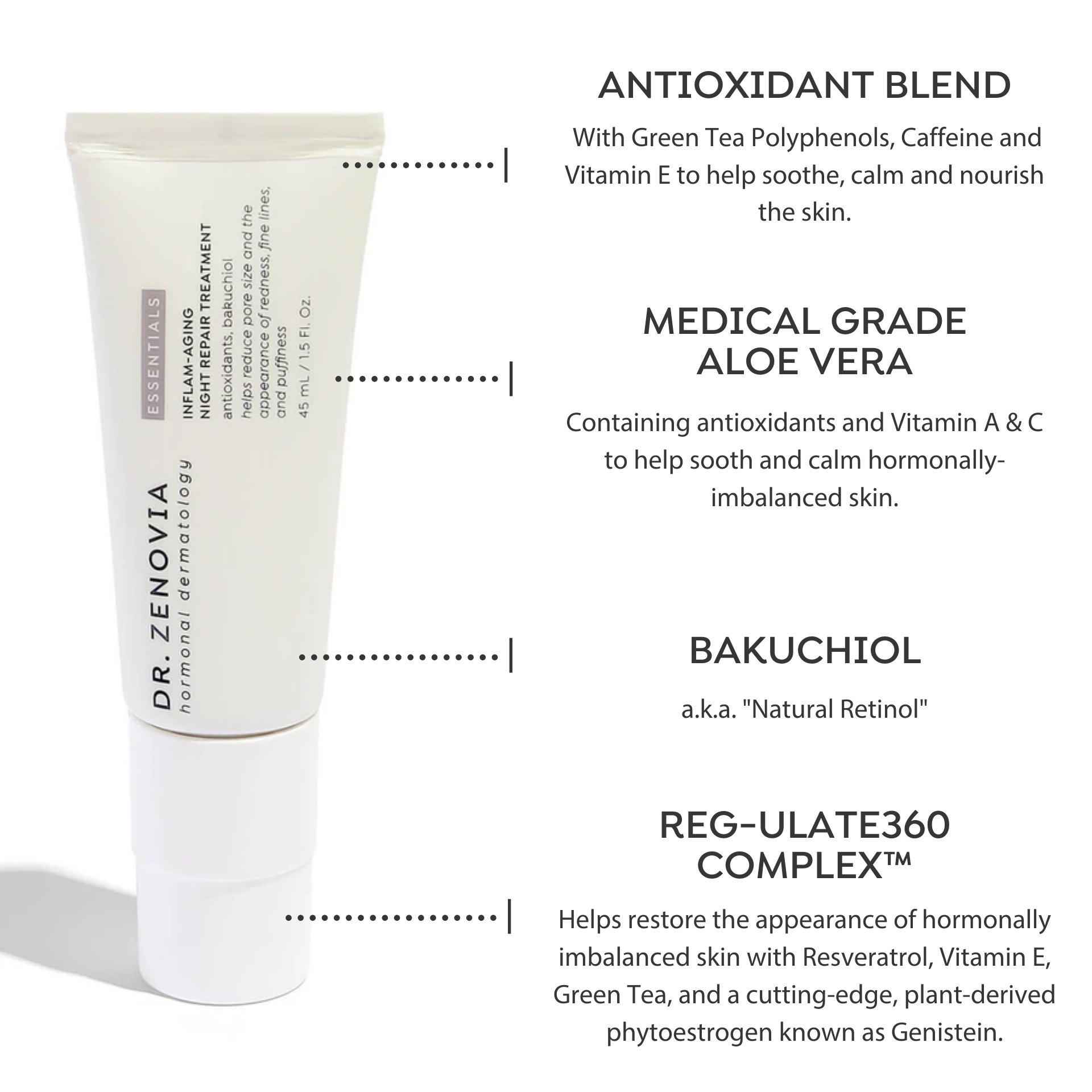 Informational graphic of Dr. Zenovia Inflam-aging Night Repair Treatment | Essentials | Hormonal Dermatology