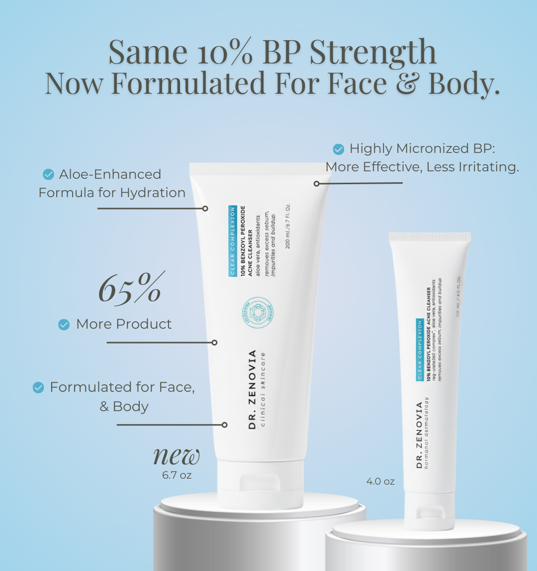 Dr. Zenovia 10% Benzoyl Peroxide Acne Cleanser graphic showing the new 6.7oz size next to the original 4.0oz tube, highlighting 65% more product, aloe-enhanced formula, and face and body formulation.