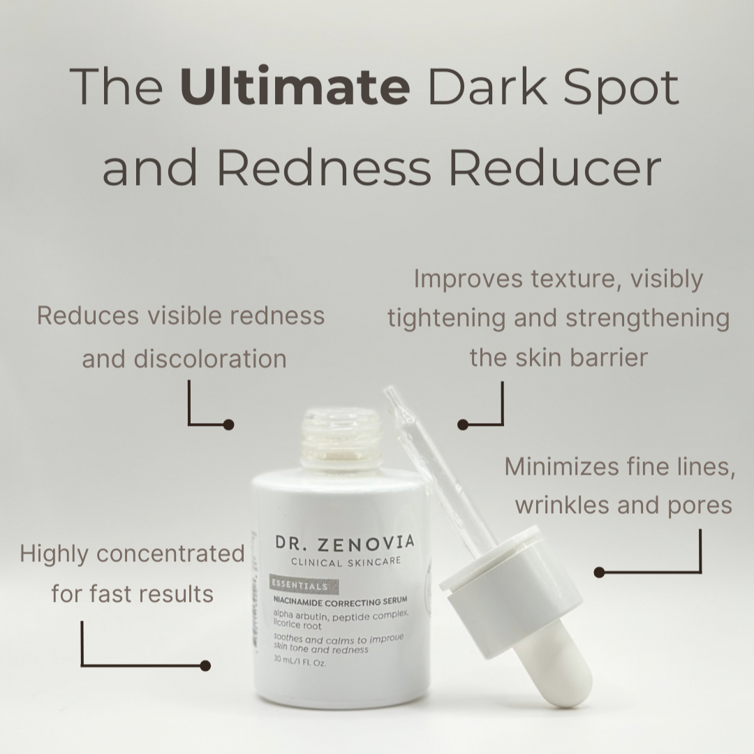 Dr. Zenovia Clinical Skincare Niacinamide Correcting Serum bottle with dropper, surrounded by text highlighting key benefits: reduces visible redness and discoloration, improves texture and strengthens the skin barrier, minimizes fine lines and pores, and is highly concentrated for fast results. Headline reads: &