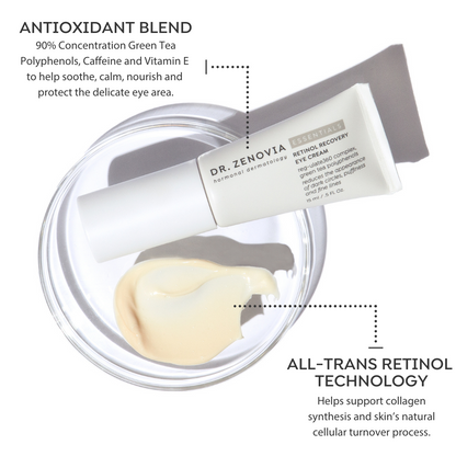 Informational graphic on Dr. Zenovia Retinol Recovery Eye Cream | Essentials | Hormonal Dermatology