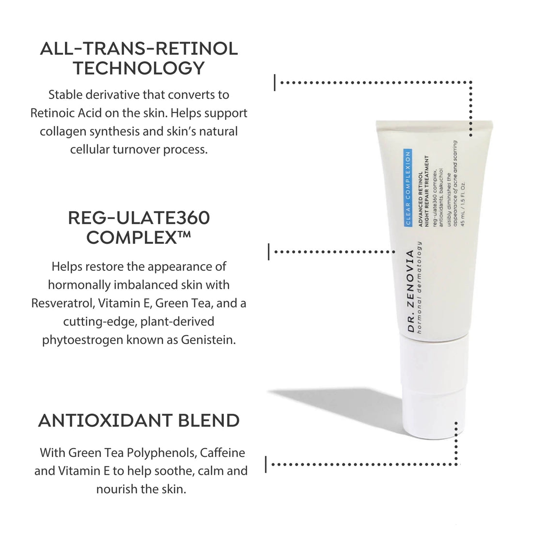 Informational graphic on Dr. Zenovia Advanced Retinol Night Repair Treatment | Clear Complexion | Hormonal Dermatology