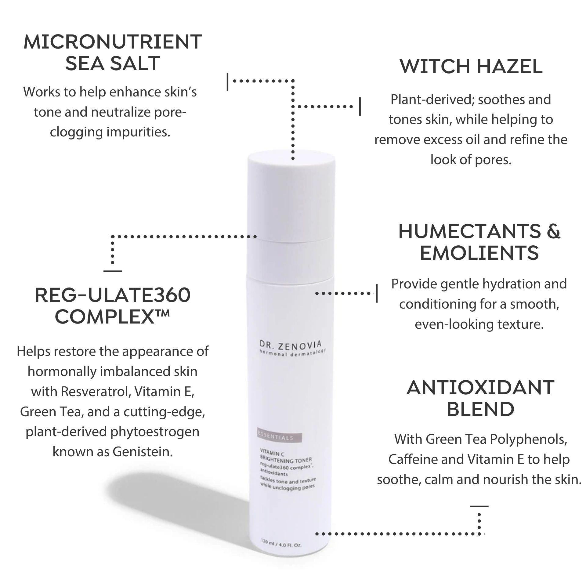 Infographic showing key ingredients in Dr. Zenovia Vitamin C Brightening Toner