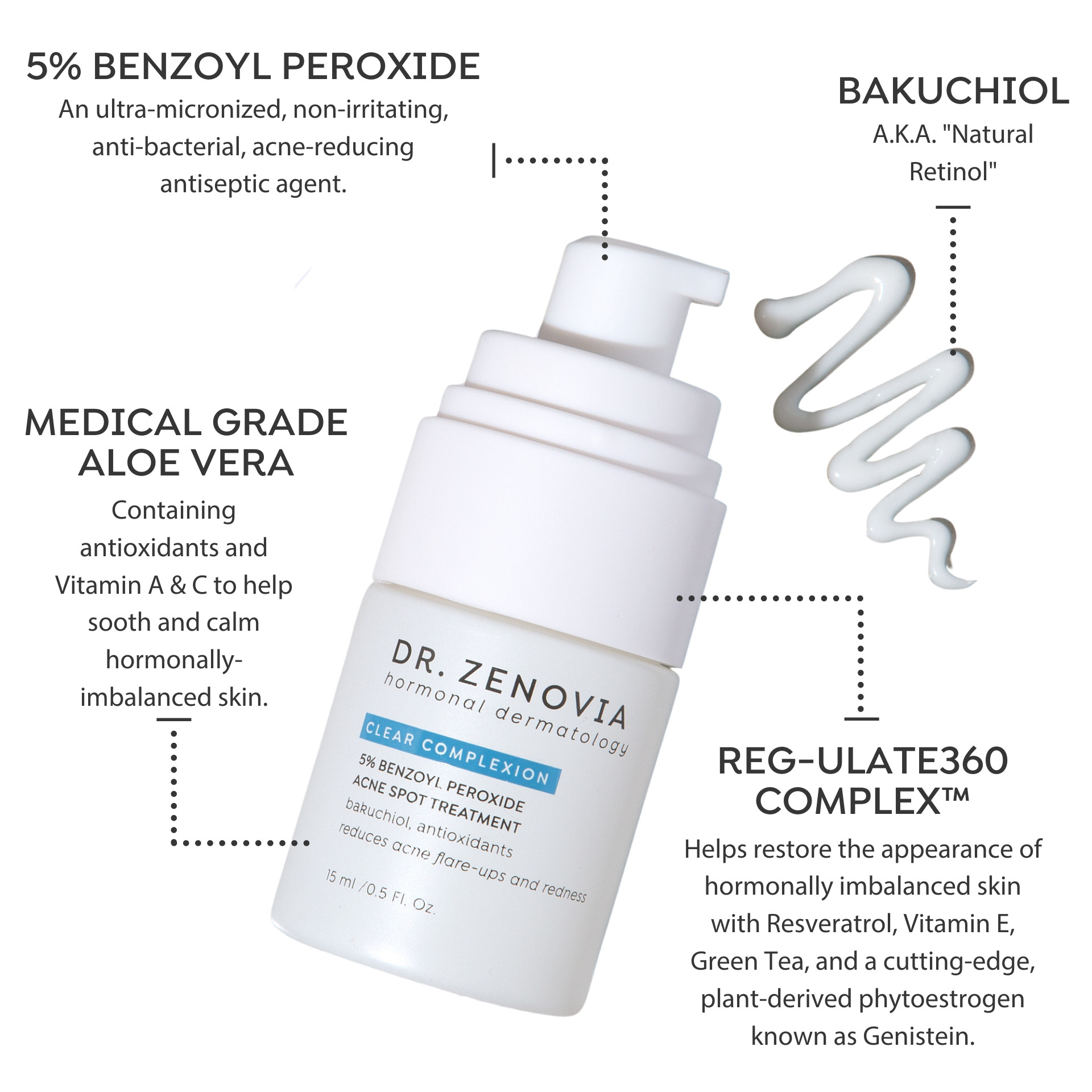 Infographic showing key ingredients: antibacterial benzoyl peroxide, soothing aloe vera, bakuchiol, REG-ulate360