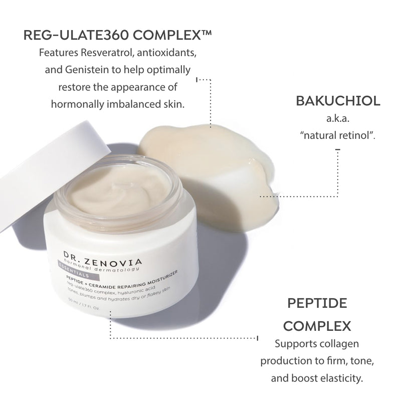 Infographic of key ingredients in Dr. Zenovia Peptide + Ceramide Moisturizer